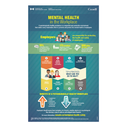 Infographic developed by Government of Canada on Mental Health in the Workplace. Link to download the image